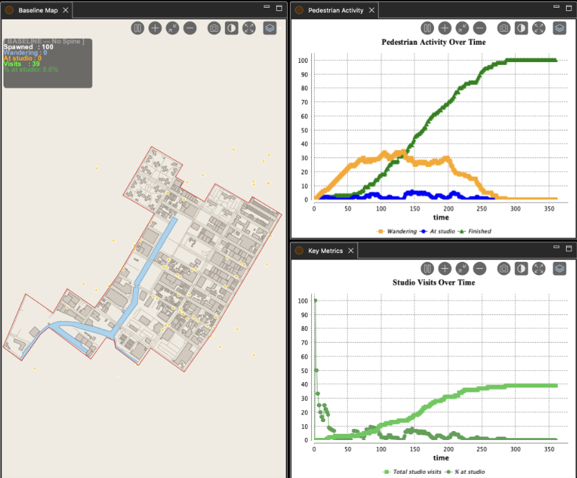 Simulation 1: Baseline vs Intervention