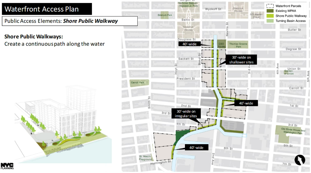 Gowanus continuous waterfront access plan