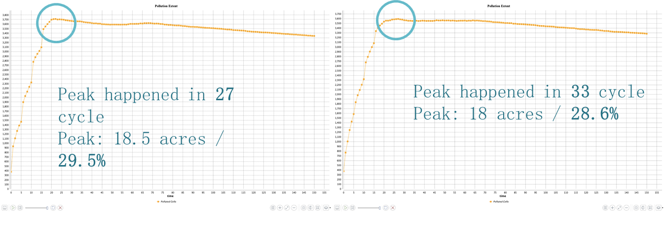 Pollution Data