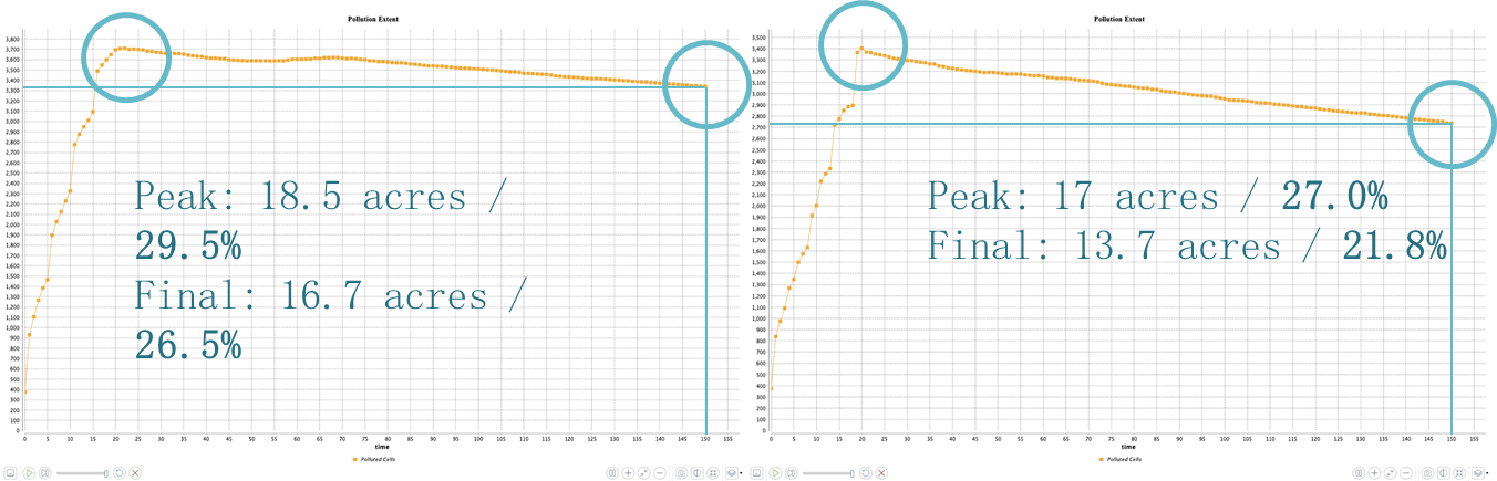 Pollution Data