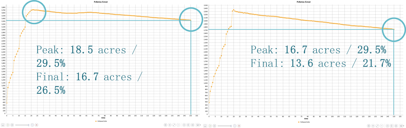 Pollution Data